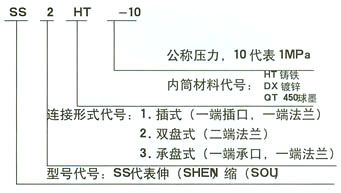 套（tào）管式伸缩器结构图