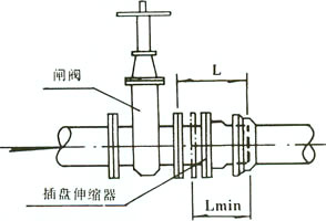 套管式伸缩（suō）器