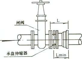 套管式伸（shēn）缩器