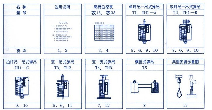 可變彈簧支吊架（jià）（ZH、TH）