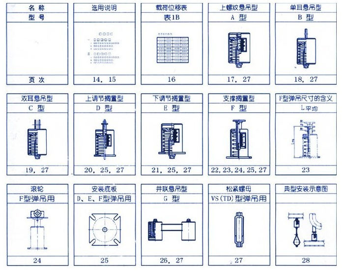 可变弹簧支吊架（VS、TD）