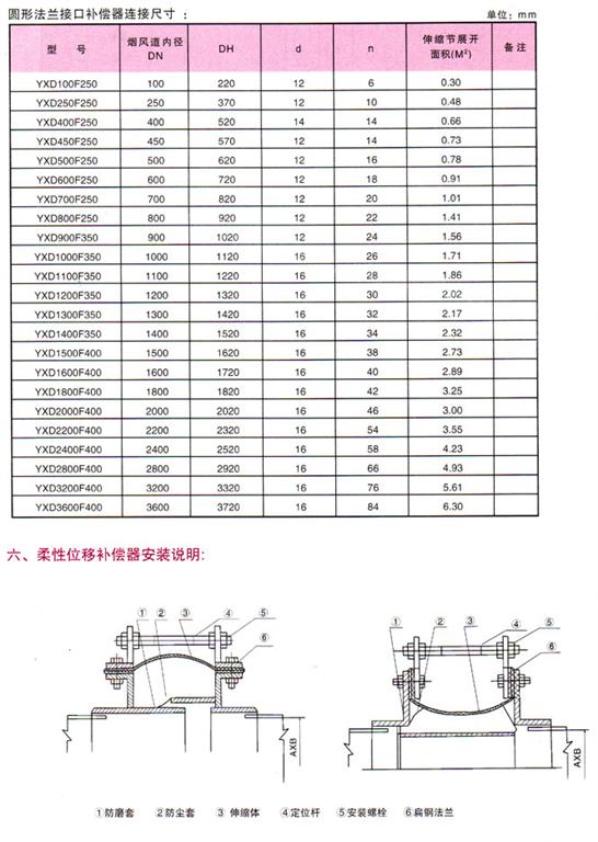 圆形非金属补偿器连接尺寸图（tú）